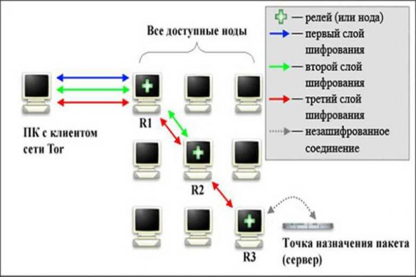 Кракен зеркало 2kraken biz