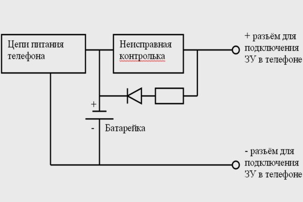 Кракен 17 вход