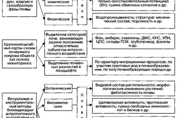 Что продает маркетплейс кракен